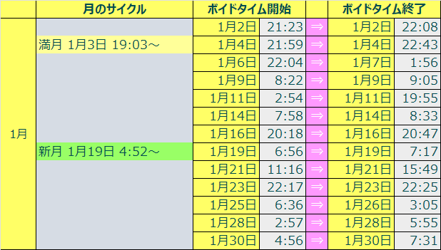 2026ボイドタイムカレンダー1番目